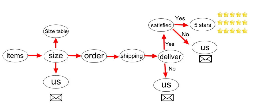 Sticky Bra for Women Backless Wedding Dress Silicone Plunge Deep U Neck Adhesive Bras Lift Boob Invisible Underwear Nipple Cover