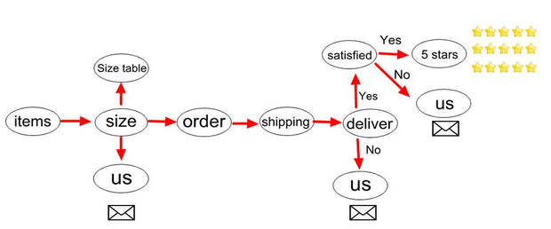 Sticky Bra for Women Backless Wedding Dress Silicone Plunge Deep U Neck Adhesive Bras Lift Boob Invisible Underwear Nipple Cover